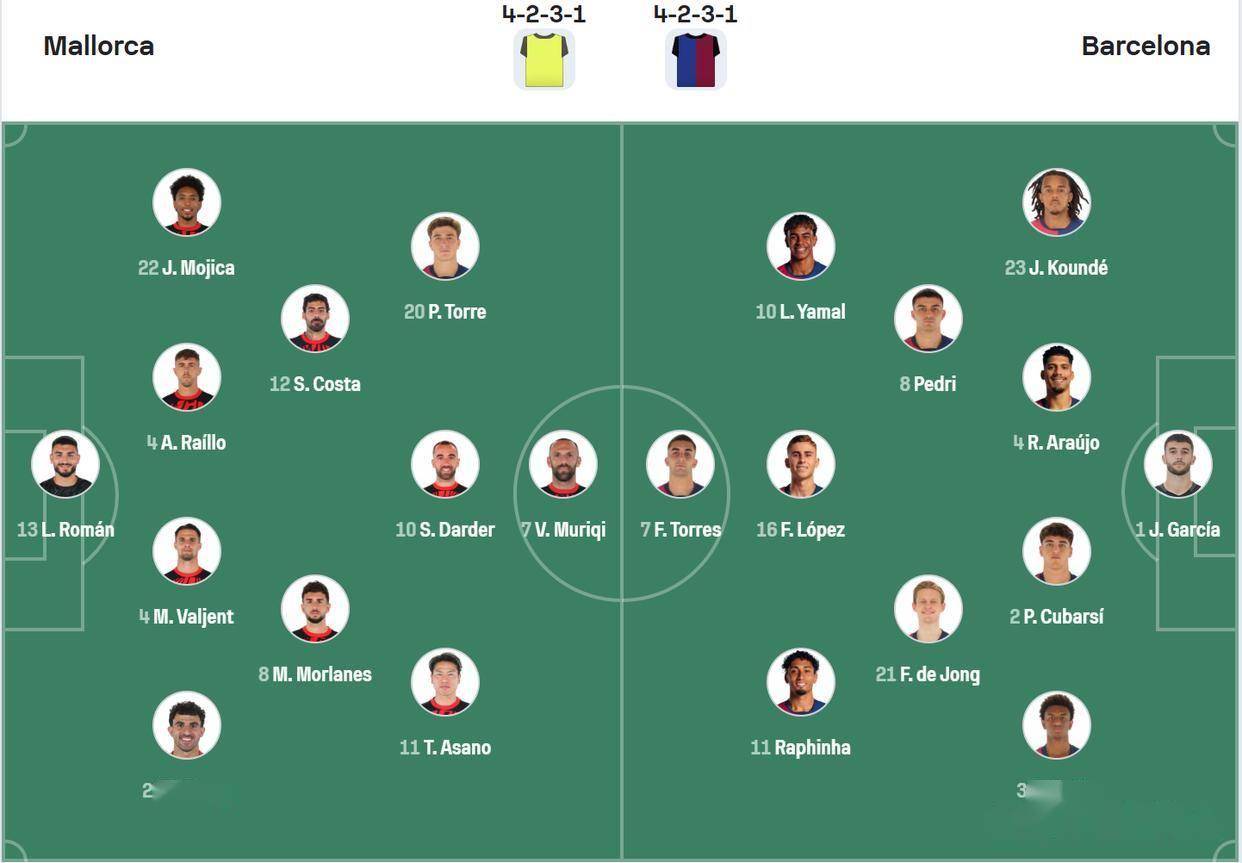 马略卡击败对手,实现保持榜首 马略卡击败对手,实现保持榜首