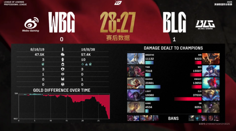 WBG轻取C9，Knight单局斩获MVP鏖战多局全球总决赛，引爆全场热议