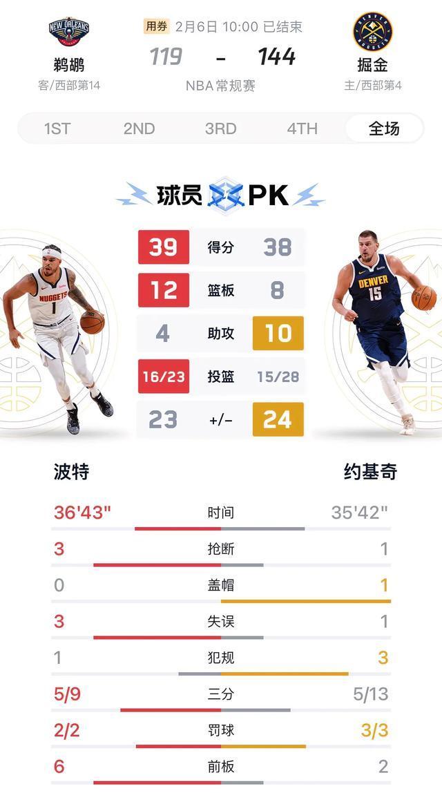 包含篮网逆袭鹈鹕连胜杜兰特秒杀，约基奇悉数寸不进的词条