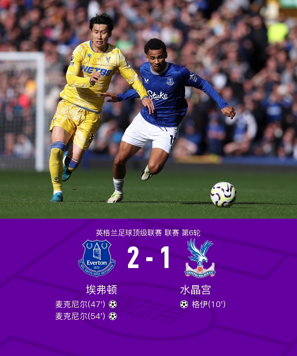 埃弗顿后卫技惊四座,入选英超最佳阵容 埃弗顿后卫技惊四座,入选英超最佳阵容