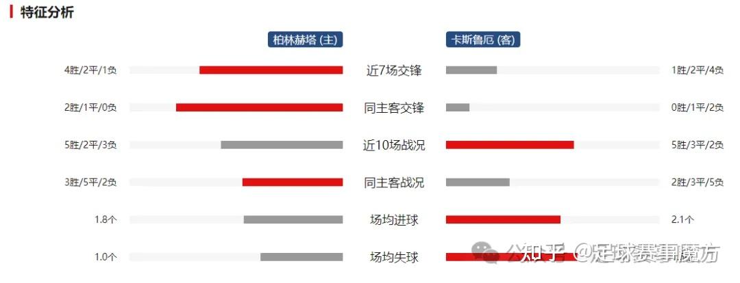 柏林赫塔落后对手逆转取胜,演绎逆袭传奇 柏林赫塔落后对手逆转取胜,演绎逆袭传奇