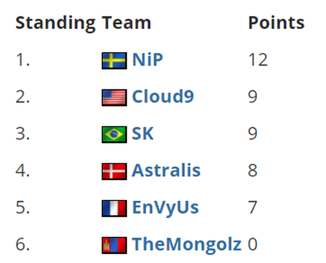 包含法国击败奥克兰,晋级淘汰赛阶段的词条 包含法国击败奥克兰,晋级淘汰赛阶段的词条