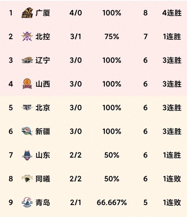 关于天津队战绩攀升，成功逆袭的信息