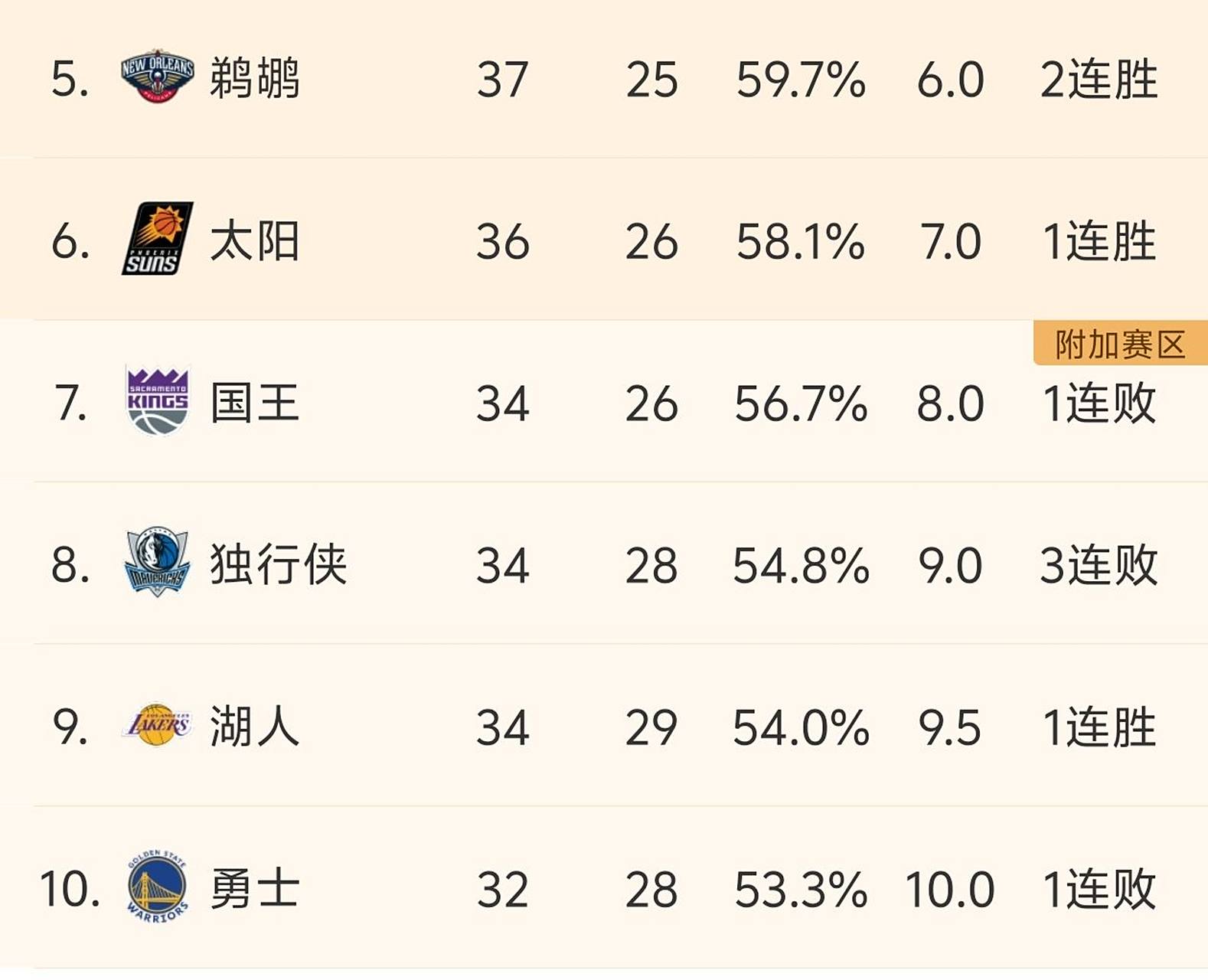 勇士惨败湖人遭遇三连败的简单介绍 勇士惨败湖人遭遇三连败的简单介绍