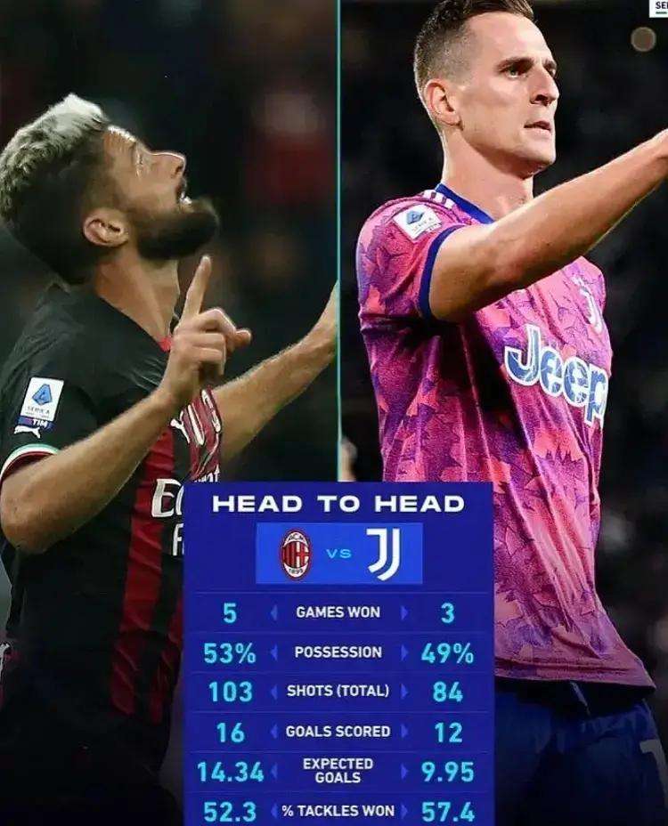 关于意甲：尤文图斯绝杀AC米兰，豪取赛季首胜的信息